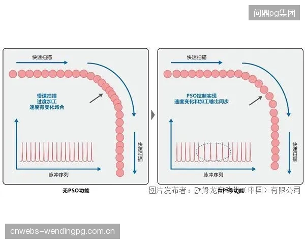 安装精度提升90%：Myrtha的激光标定技术如何将泳池尺寸误差控制在±0.5mm以内